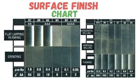 cnc machine finishes|surface finish for cnc machining.